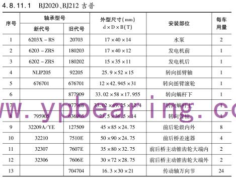 BJ2020、BJ212吉普車橋軸承型號