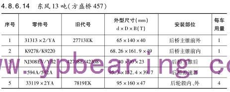 東風13噸（方盛橋457）車橋軸承型號