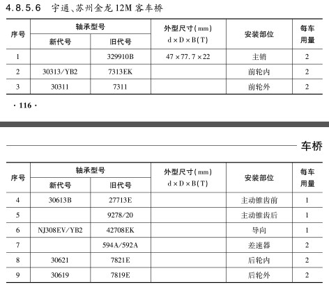 宇通、蘇州金龍12M客車橋軸承