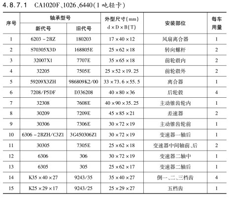 CA1020F、1026、6440（1噸輕卡）軸承