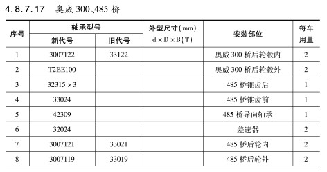 奧威300、485橋軸承