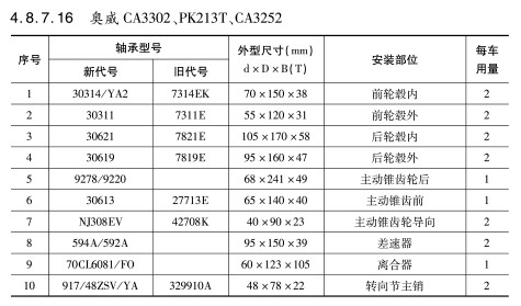 奧威CA3302、PK213T、CA3252軸承