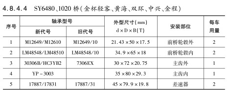 SY6480、1020橋（金杯輕客、黃海、雙環(huán)、中興、金程）軸承