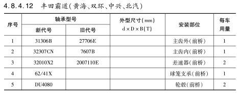 豐田霸道（雙海、雙環(huán)、中興、北汽）軸承