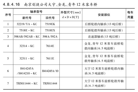 南京創(chuàng)捷公司大宇、金龍、青年12米客車橋軸承