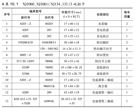 NJ1060、NJ1061（NJ134、131）3噸輕卡軸承