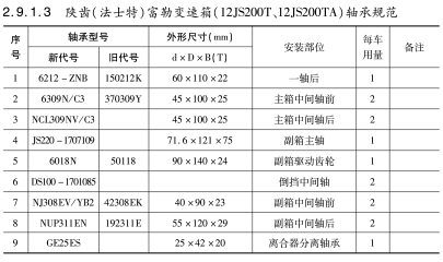 陜齒（法士特）富勒變速箱（12JS200T、12JS200TA）軸承規(guī)范